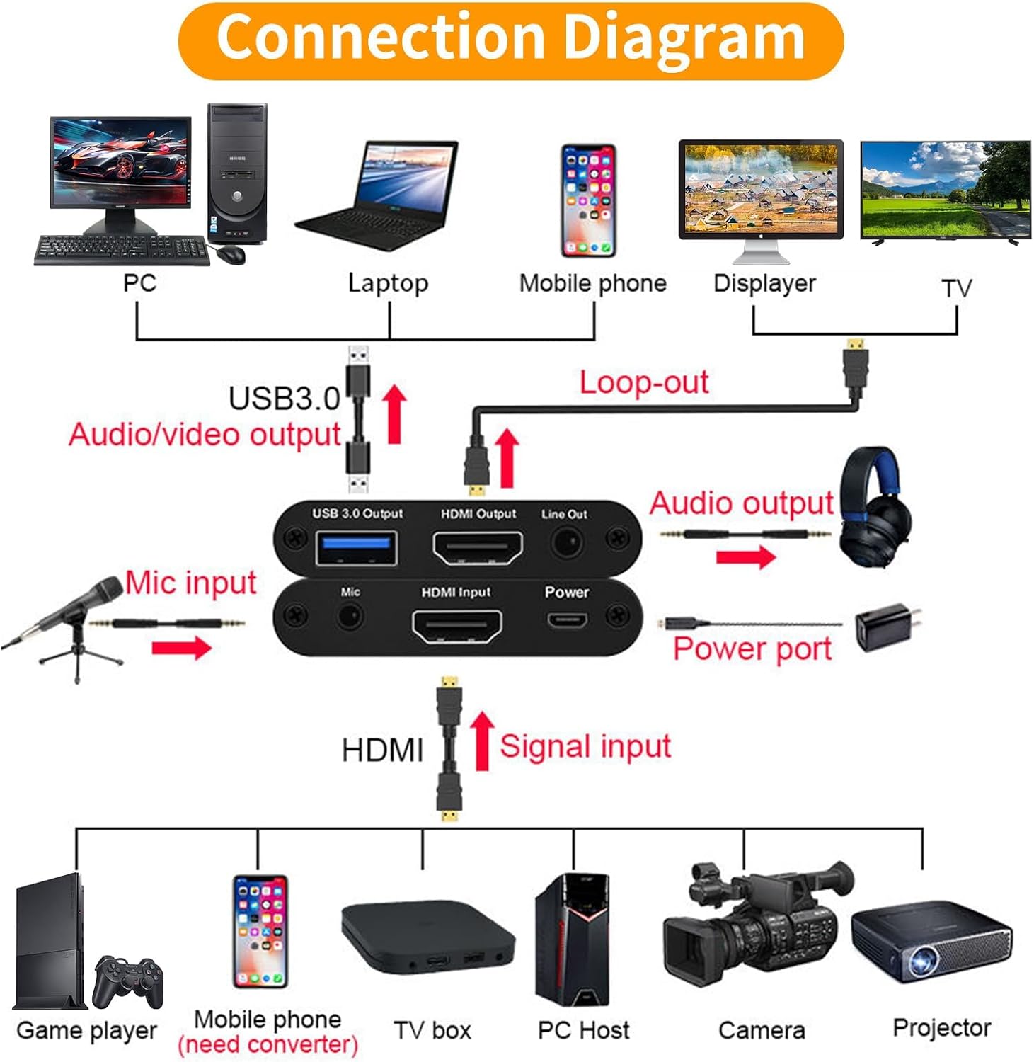 Thumbnail 4 de 4K HDMI Video Capture Card: USB 3.0 Full HD 1080P Capture with Microphone Input