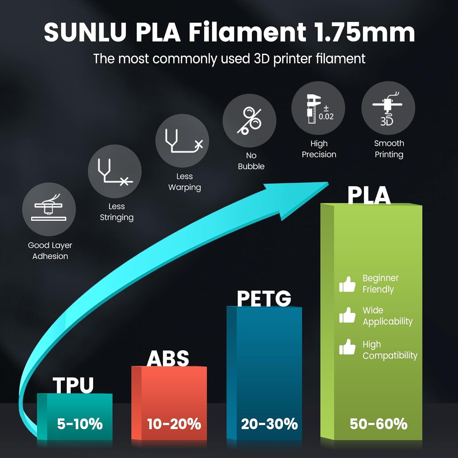 Thumbnail 1 de SUNLU PLA 3D Printer Filament 1.75mm (White), 1kg Spool, Dimensional Accuracy ±0.02mm