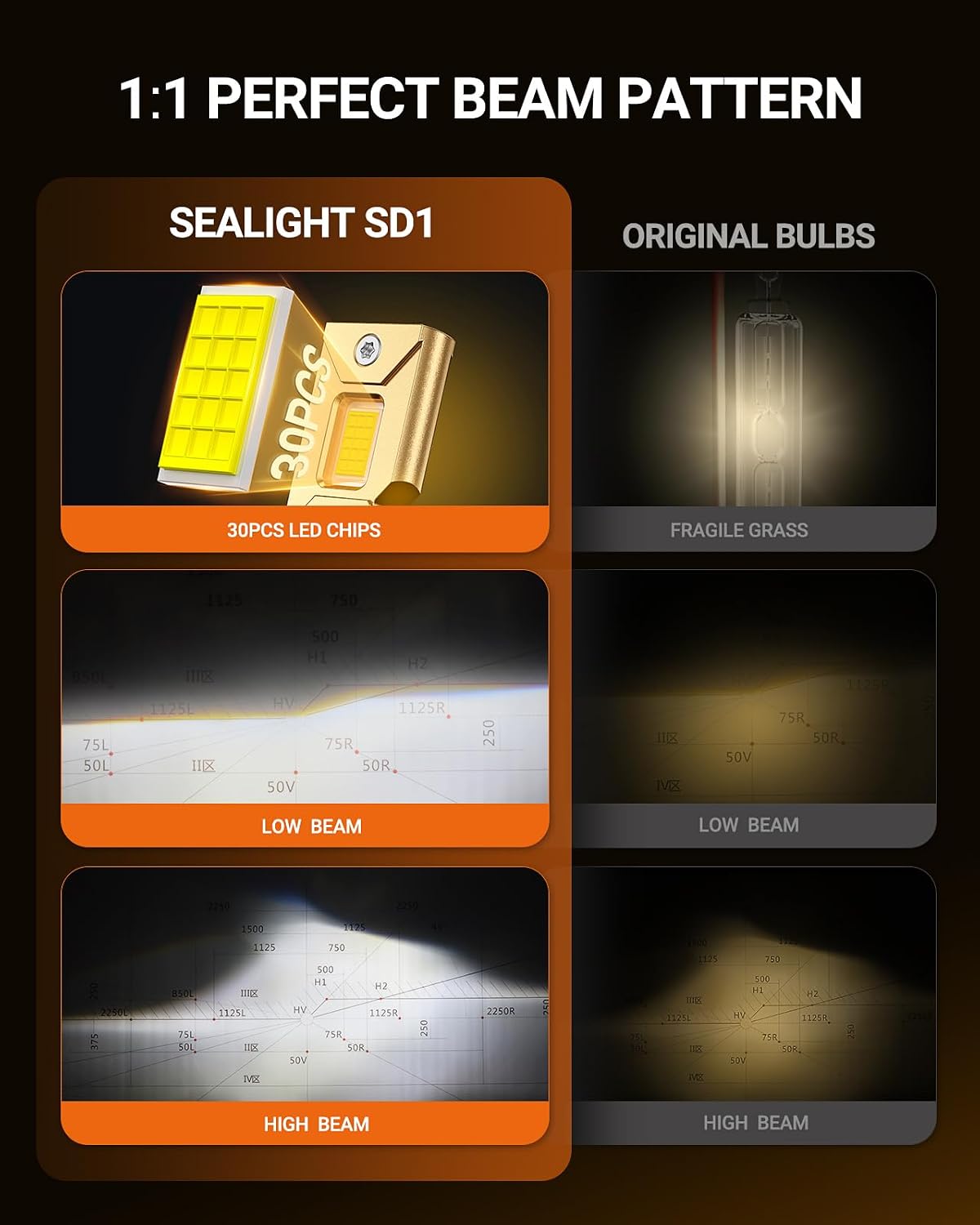 Detalle de SEALIGHT D3S HID Replacement Bulbs (6500K Cool White) — Plug and Play Pack of 2