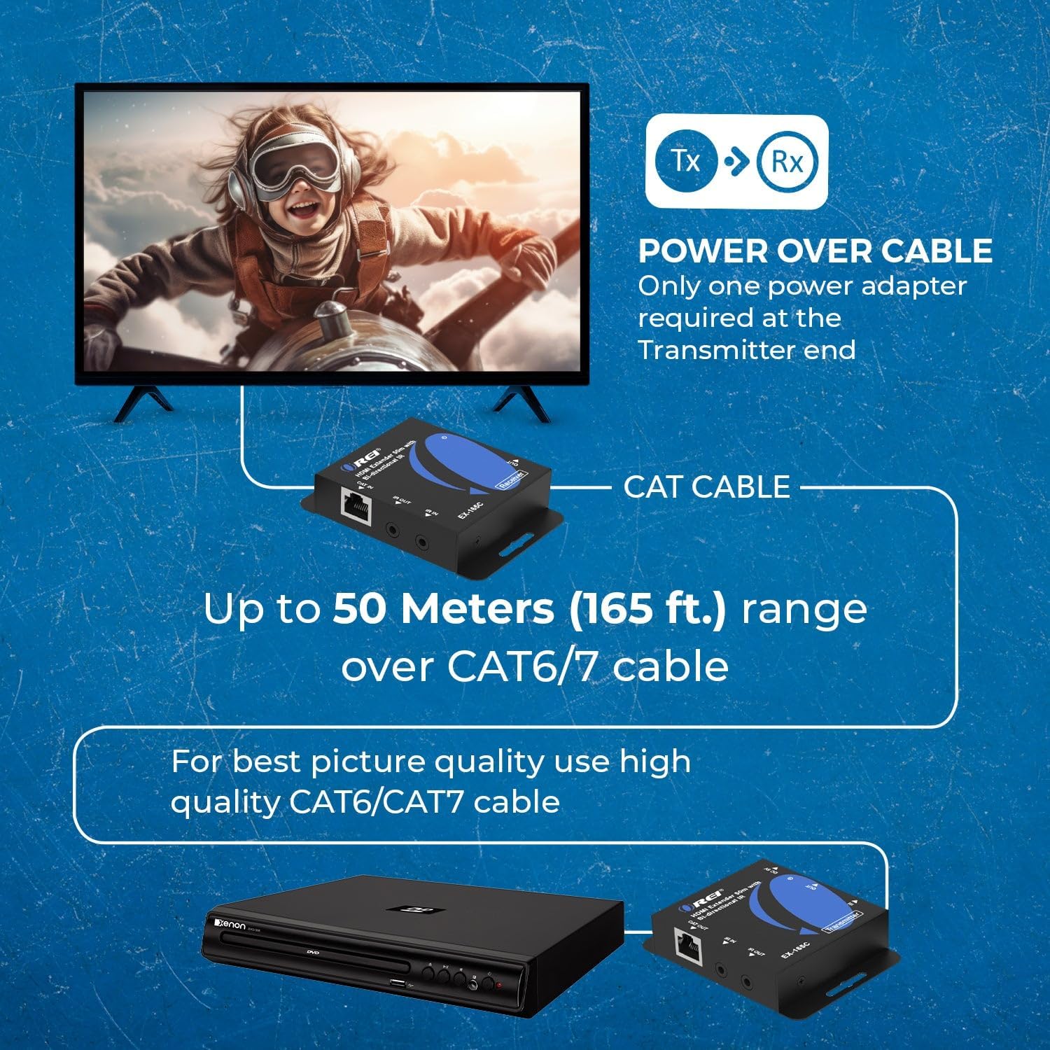 Thumbnail 3 de OREI EX-165C HDMI Extender Over CAT6/CAT7 (165ft) – 1080p@60, Bi-Directional IR, PoC