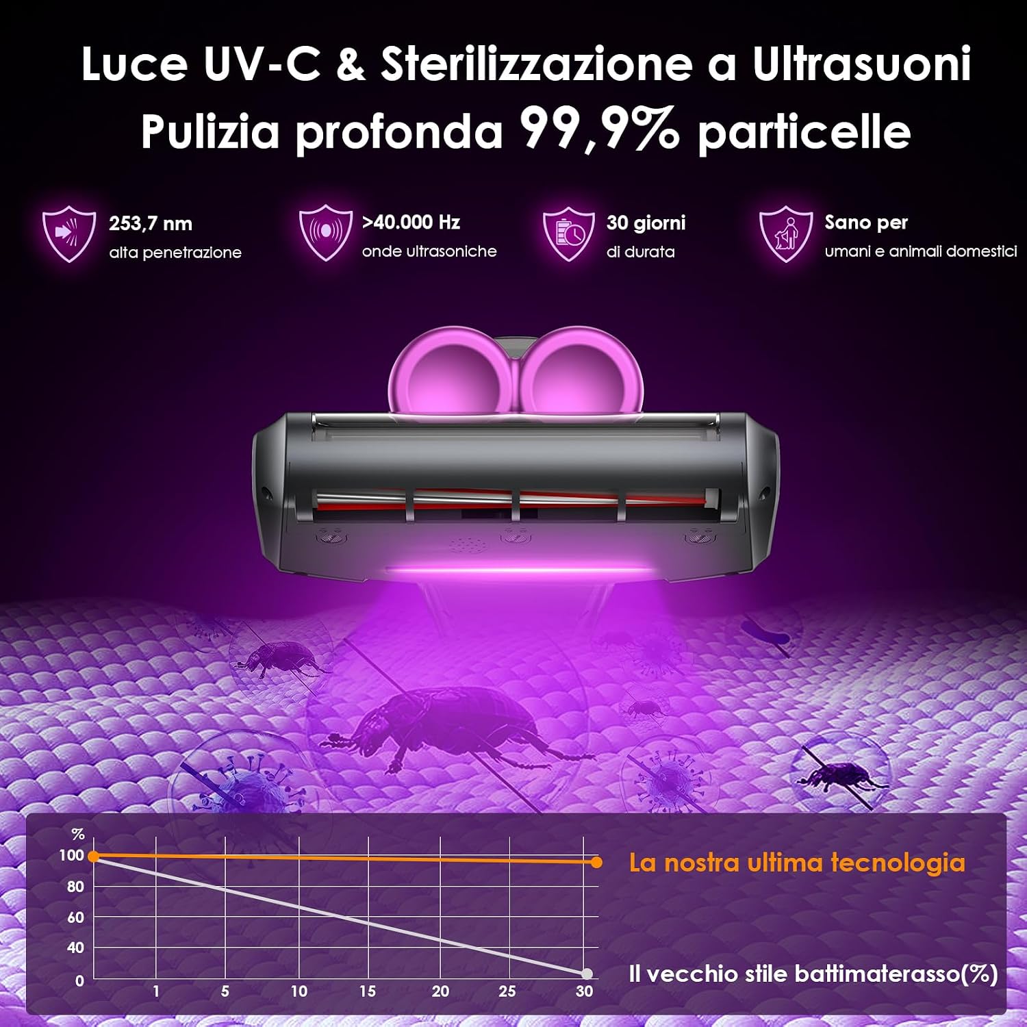 Thumbnail 1 de Linkifly MT1 Battimaterasso senza fili: igiene profonda per materassi, divani e mobili imbottiti