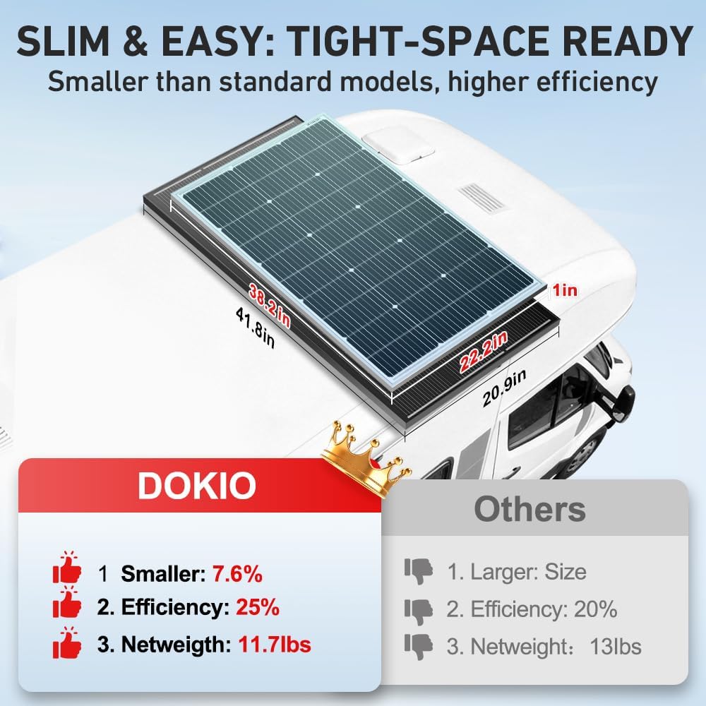 Detalle 2 de DOKIO 100W 18V Monocrystalline Solar Panel ⚡