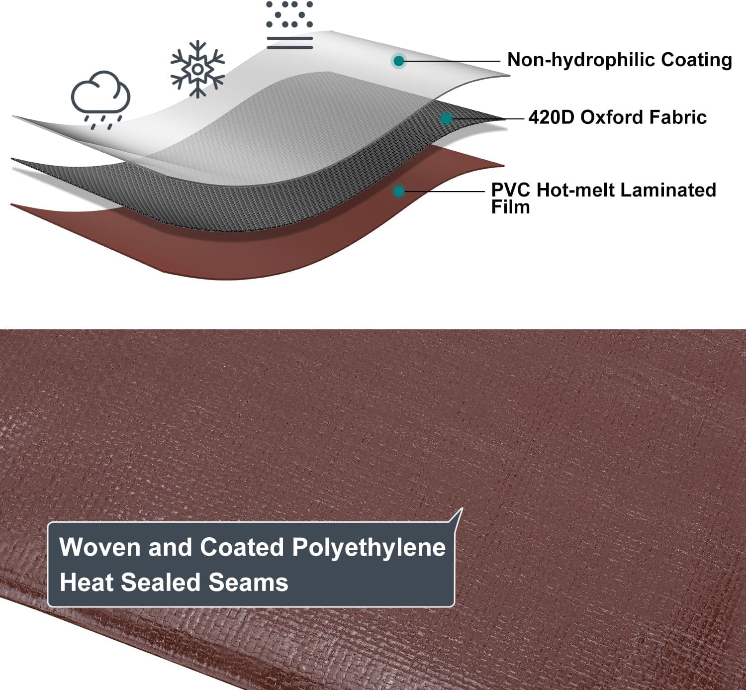 Thumbnail 4 de Patiobay Tarp 12x20FT (14 Mil) Heavy Duty Waterproof Poly Tarp with Grommets