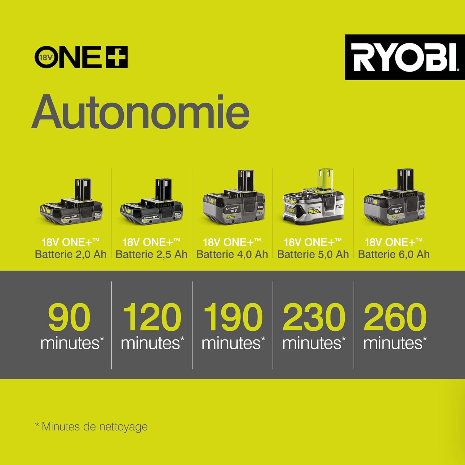 Thumbnail 4 de Ryobi R18TPS-120G Brosse Rotative télescopique 18V ONE+ — Nettoyage Multi-Surfaces en Hauteur (1,4 m)