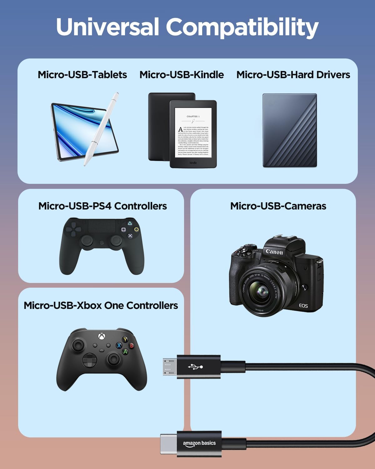 Detalle de Amazonベーシック L6LUC001-CS-R USB-C-Micro-B 2.0ケーブル、3A充電・480Mbps転送