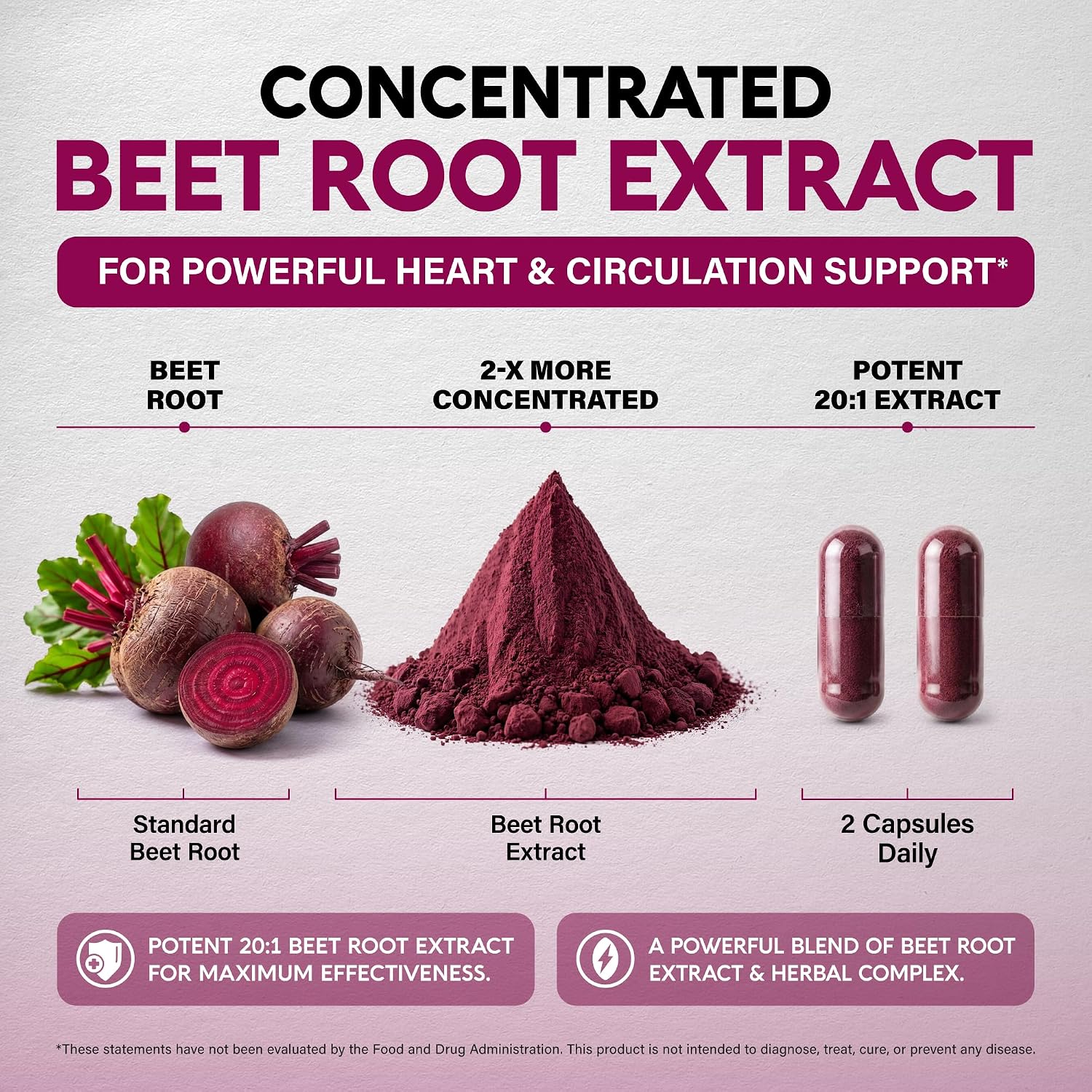 Detalle 2 de NUTRAHARMONY NH-BEETRTCPS120 Beet Root Capsules, 20:1 Extract, 120 Count