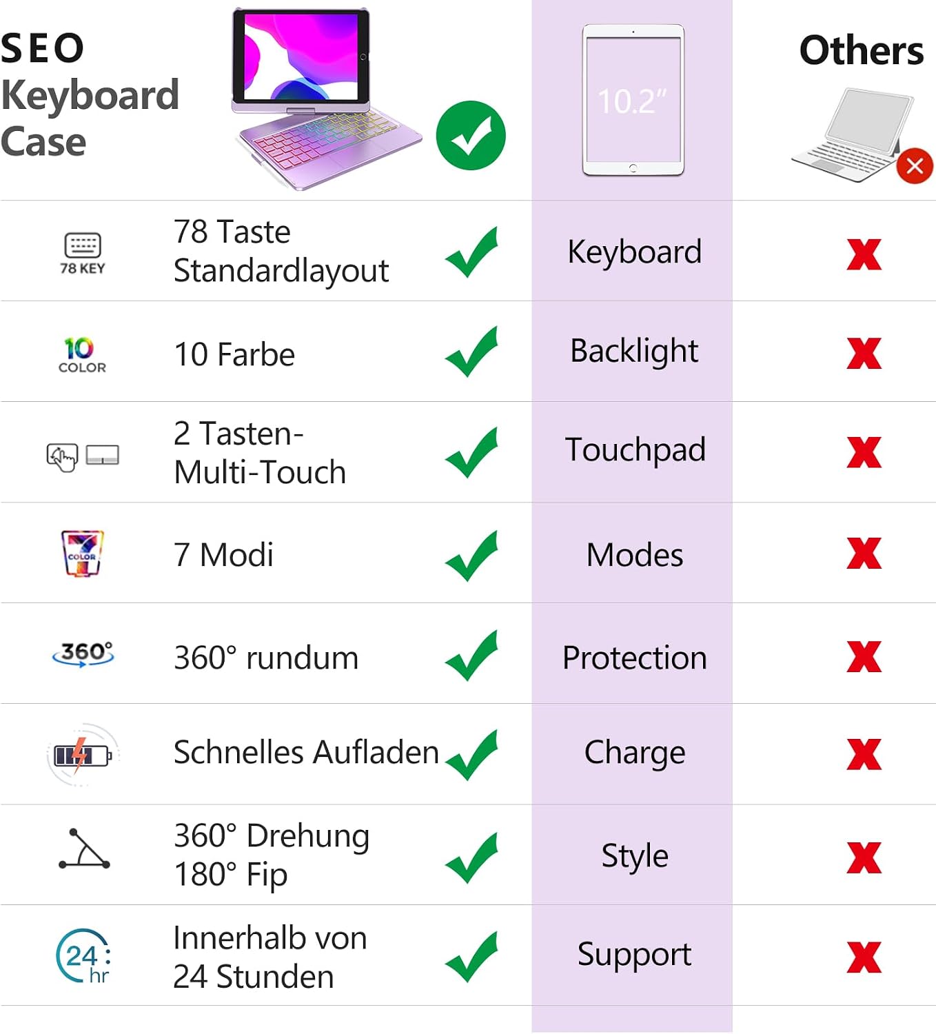 Thumbnail 2 de iPad Tastaturhülle mit Bluetooth 7 Farben