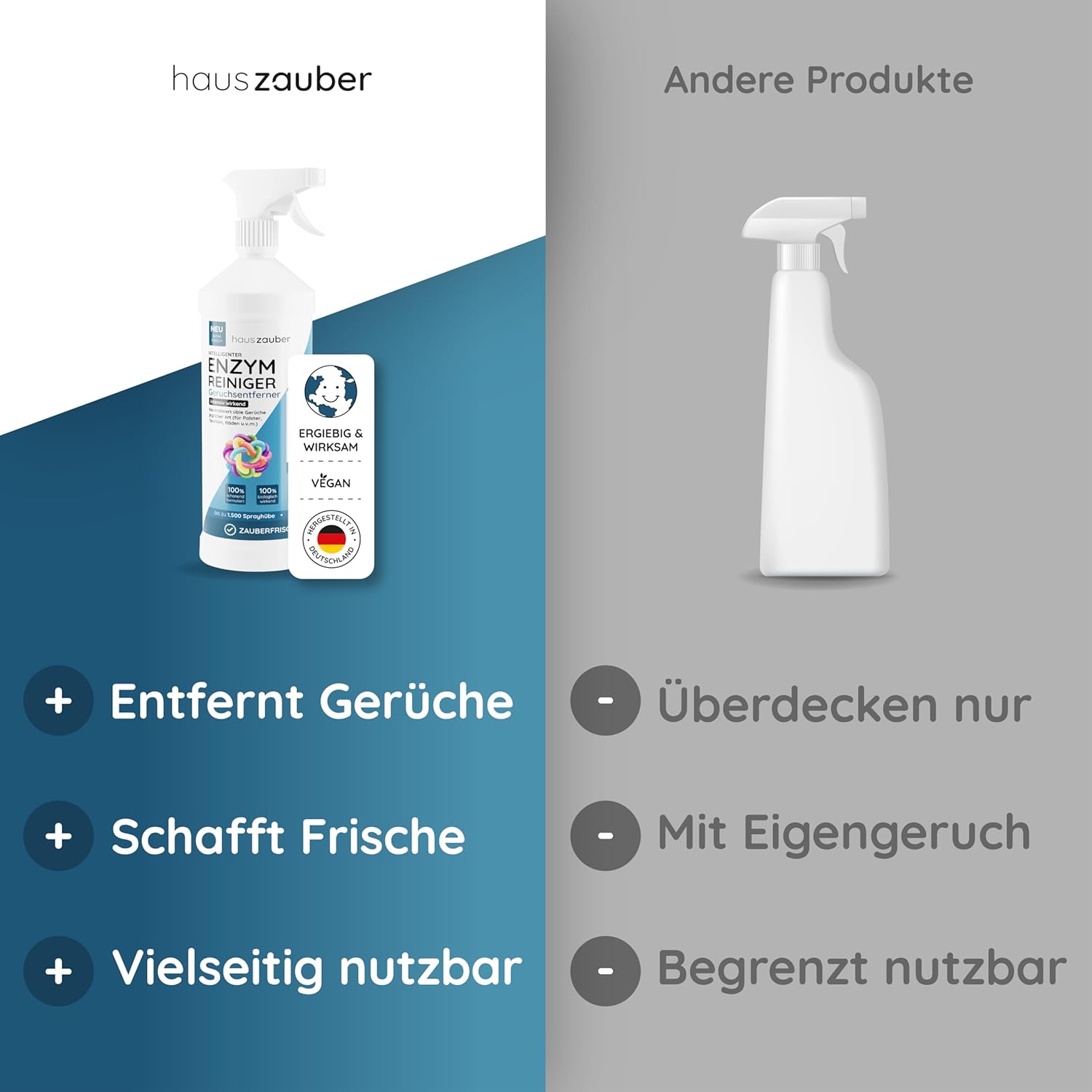Thumbnail 6 de hauszauber Enzymreiniger STARKER GERUCHSENTFERNER 1000 ml – Gegen Katzenurin und Co., zuverlässig auf Böden, Polstern und Textilien