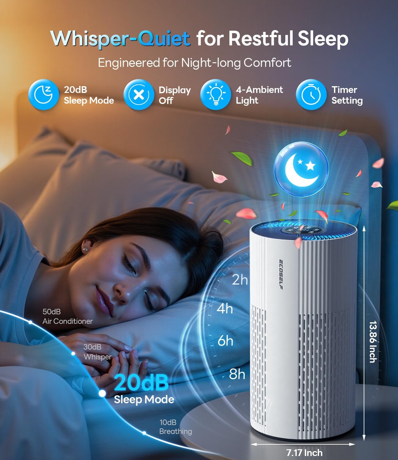 Thumbnail 4 de ECOSELF Air Purifier HAP604