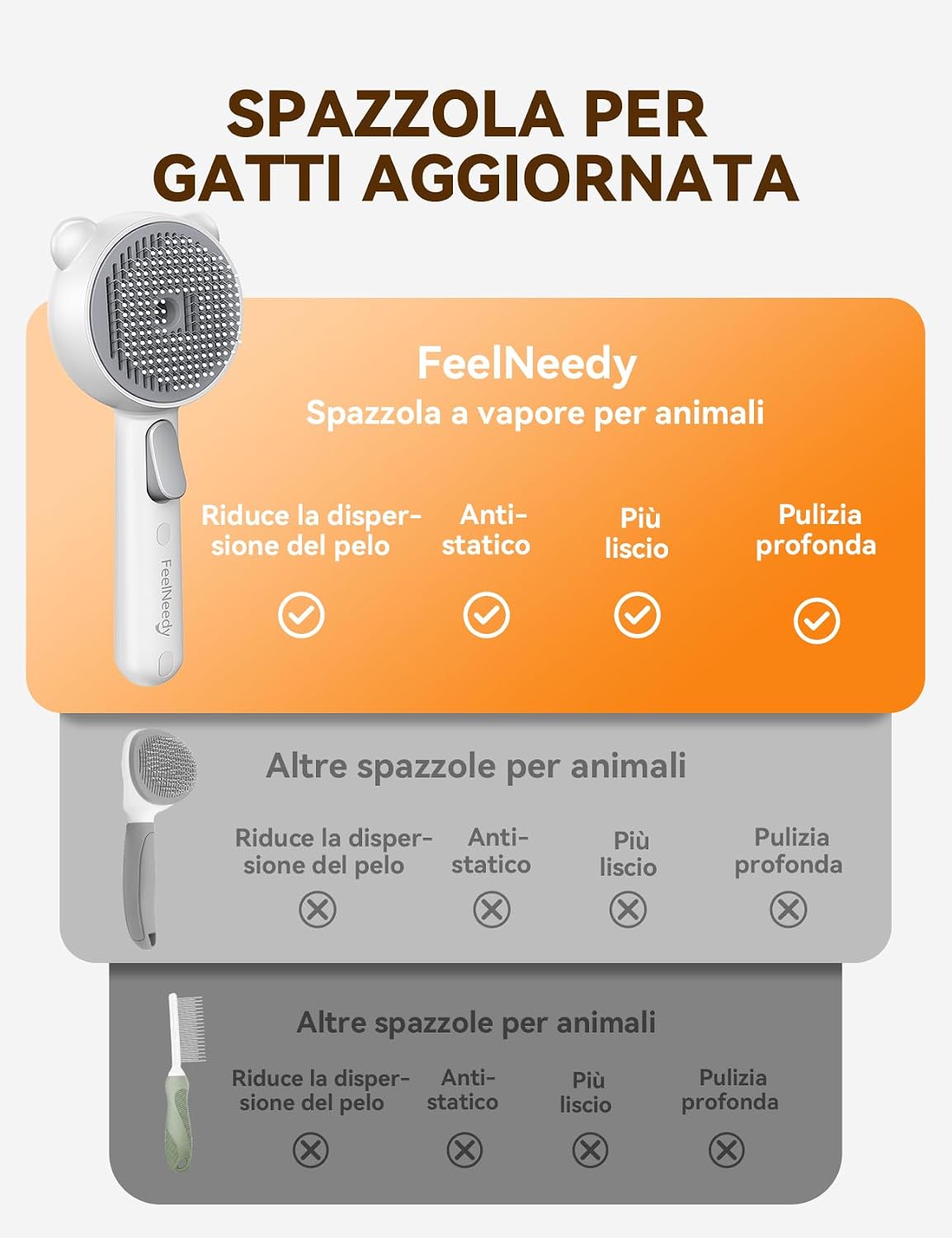 Detalle 2 de FEELNEEDY Spazzola a vapore per cani e gatti