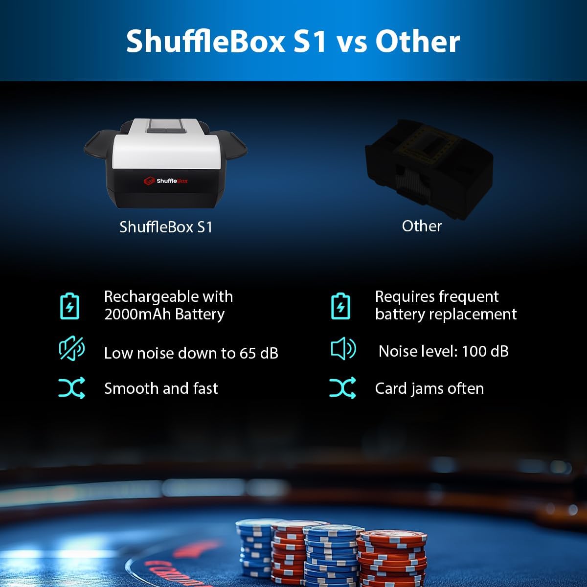 Thumbnail 1 de Shufflebox S1 automatischer Kartenmischer mit 2000-mAh Akku, 2-Deck Ultra leise
