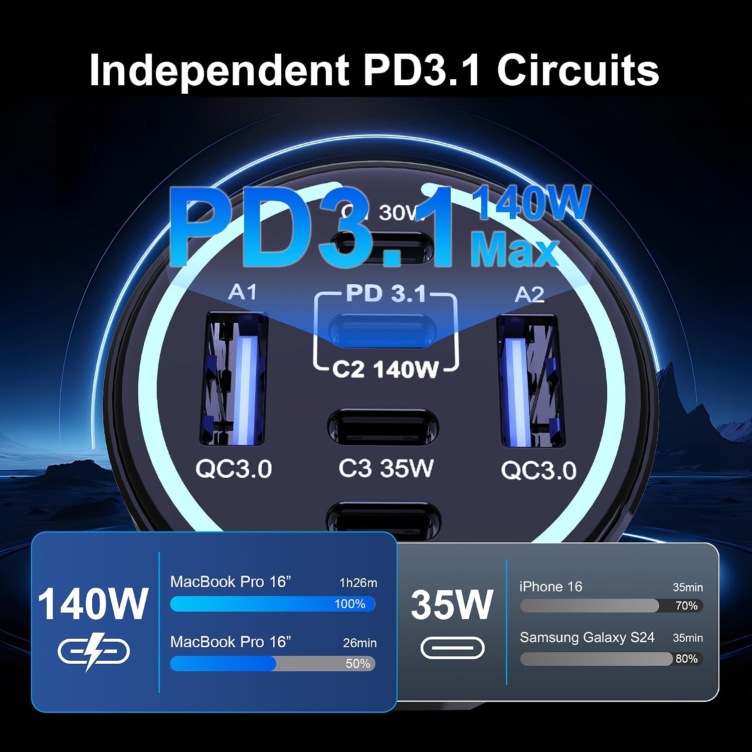 Detalle de chipofy CHIPOFY 300W USB-C car charger 6 ports