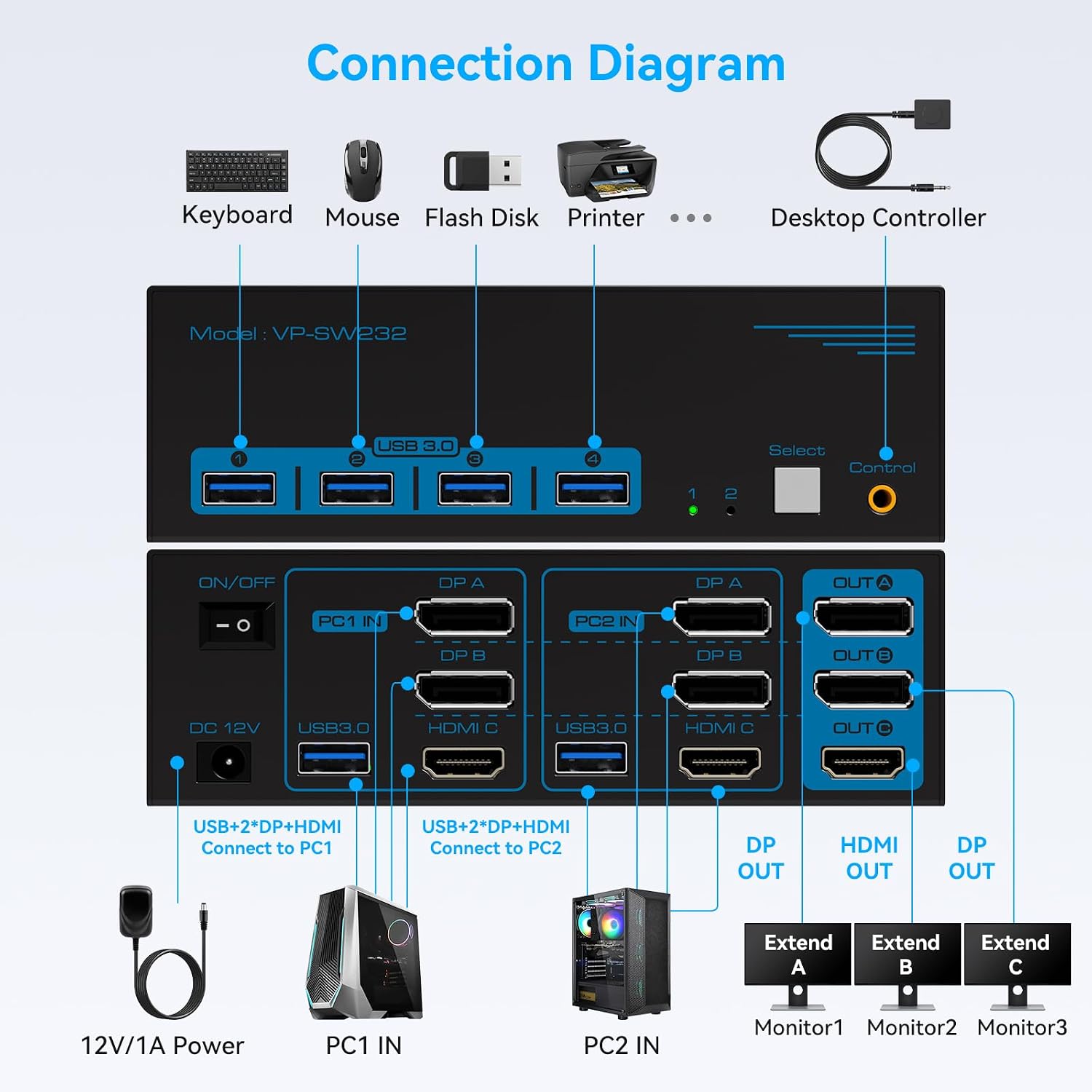 Detalle de Triple-Monitor KVM Switch, 8K at 60Hz