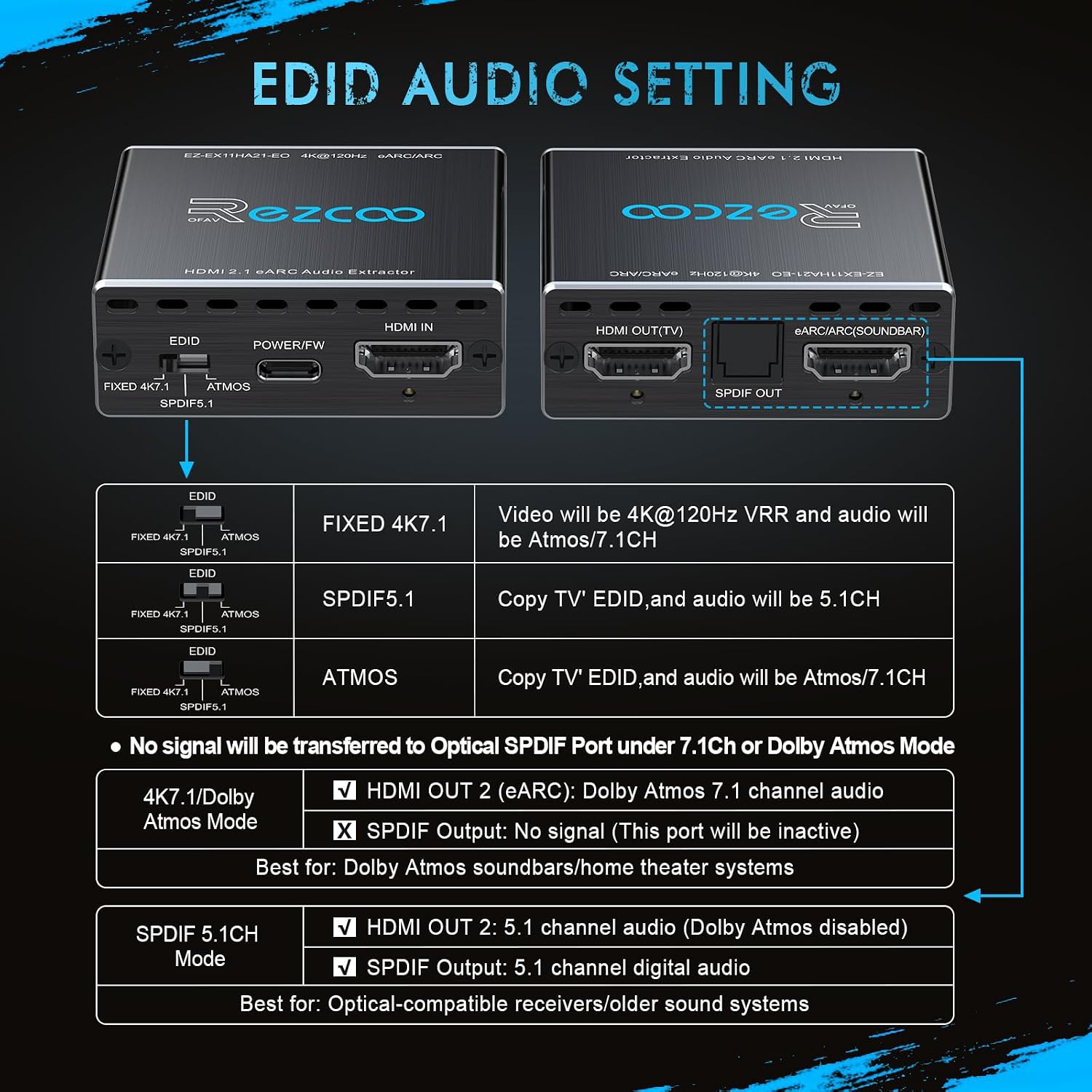 Detalle de ROFAVEZCO 4K@120Hz HDMI 2.1 eARC Audio Extractor mit Dolby Atmos/Vision, VRR und ALLM – Plug & Play für Soundbars