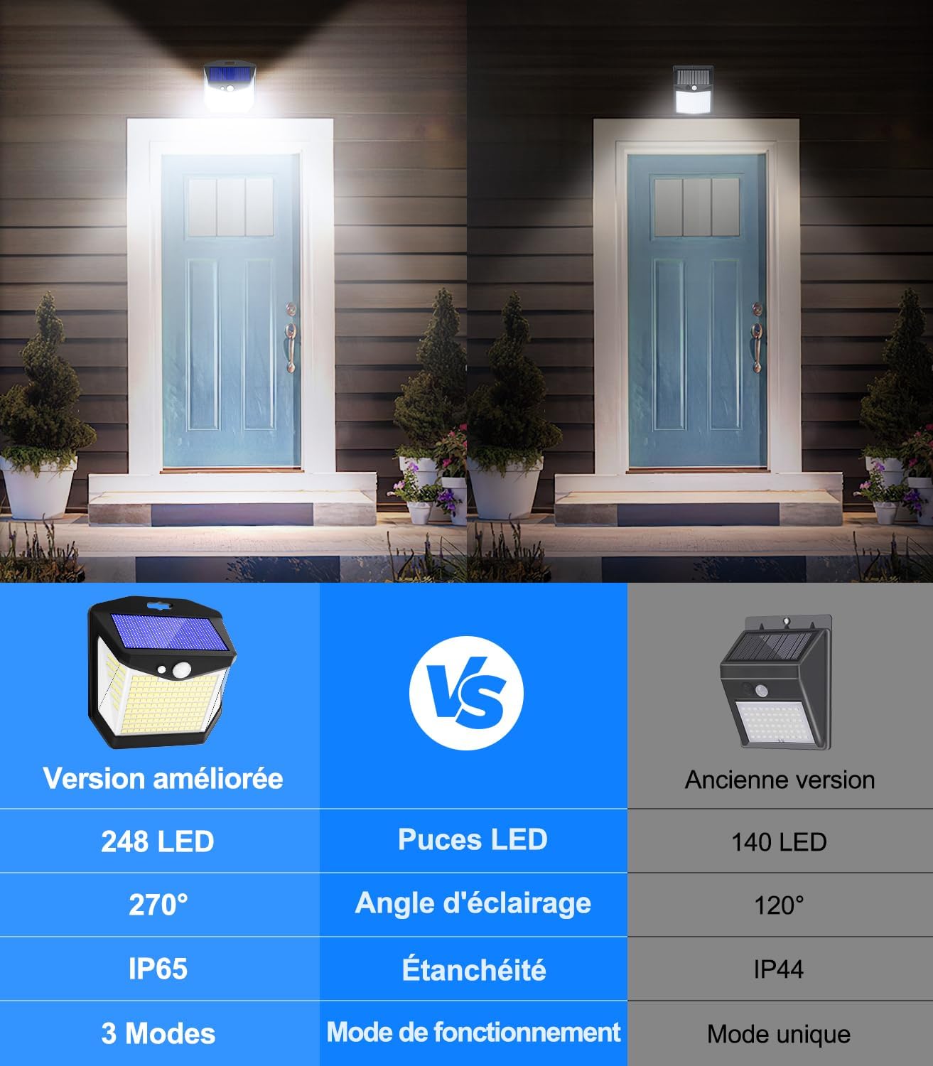 Thumbnail 6 de Lampe Solaire Extérieur Détecteur Mouvement – Vanranger