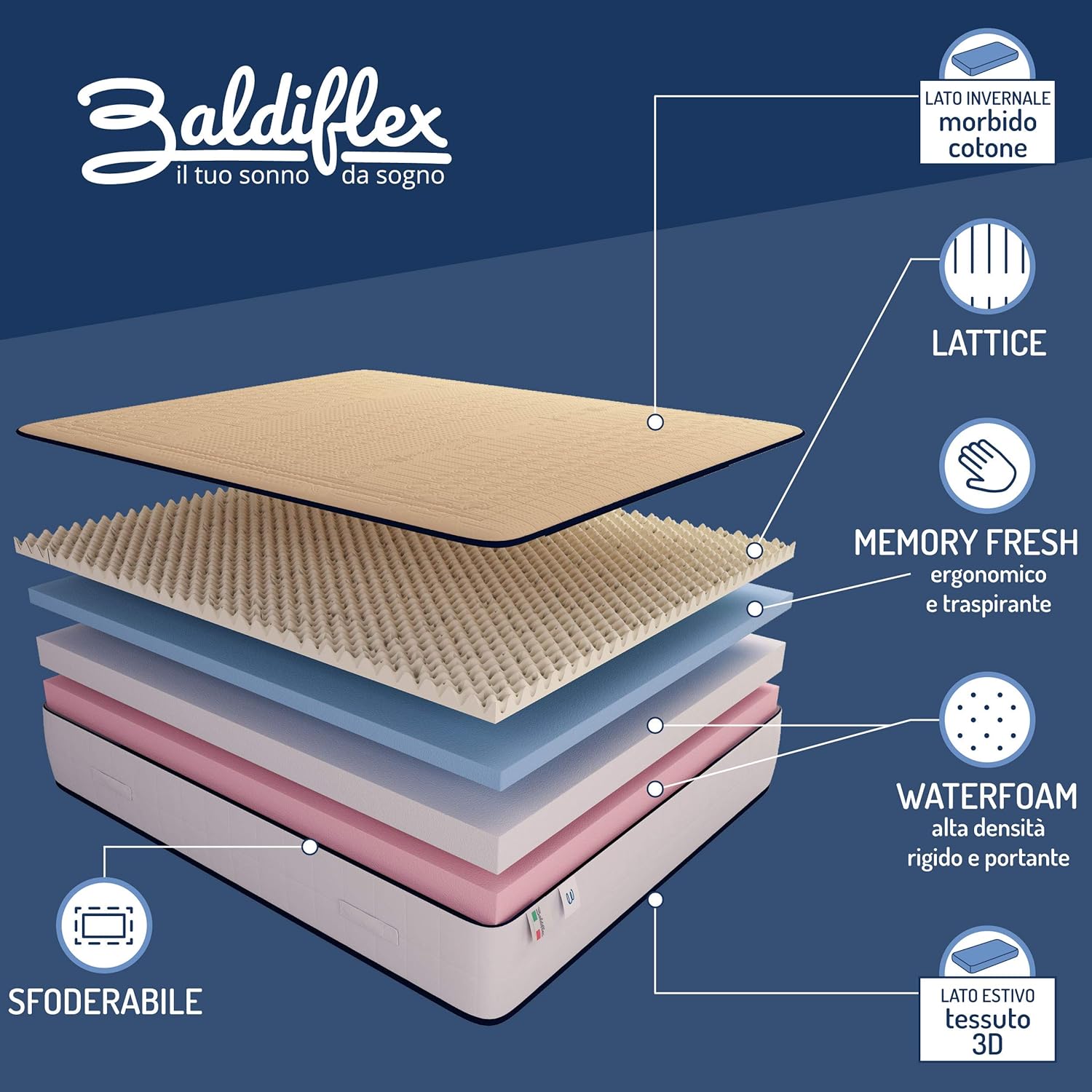 Thumbnail 4 de Baldiflex Emporio Materasso Singolo 105x200 cm in Lattice e Memory anallergico sfoderabile (altezza 30 cm)