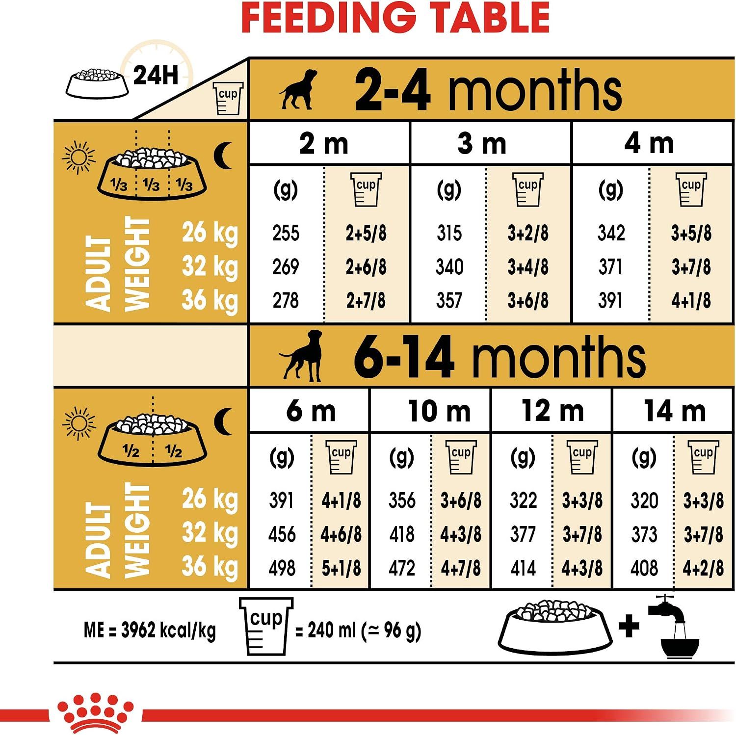Detalle de Royal Canin Boxer Junior 12,0 kg