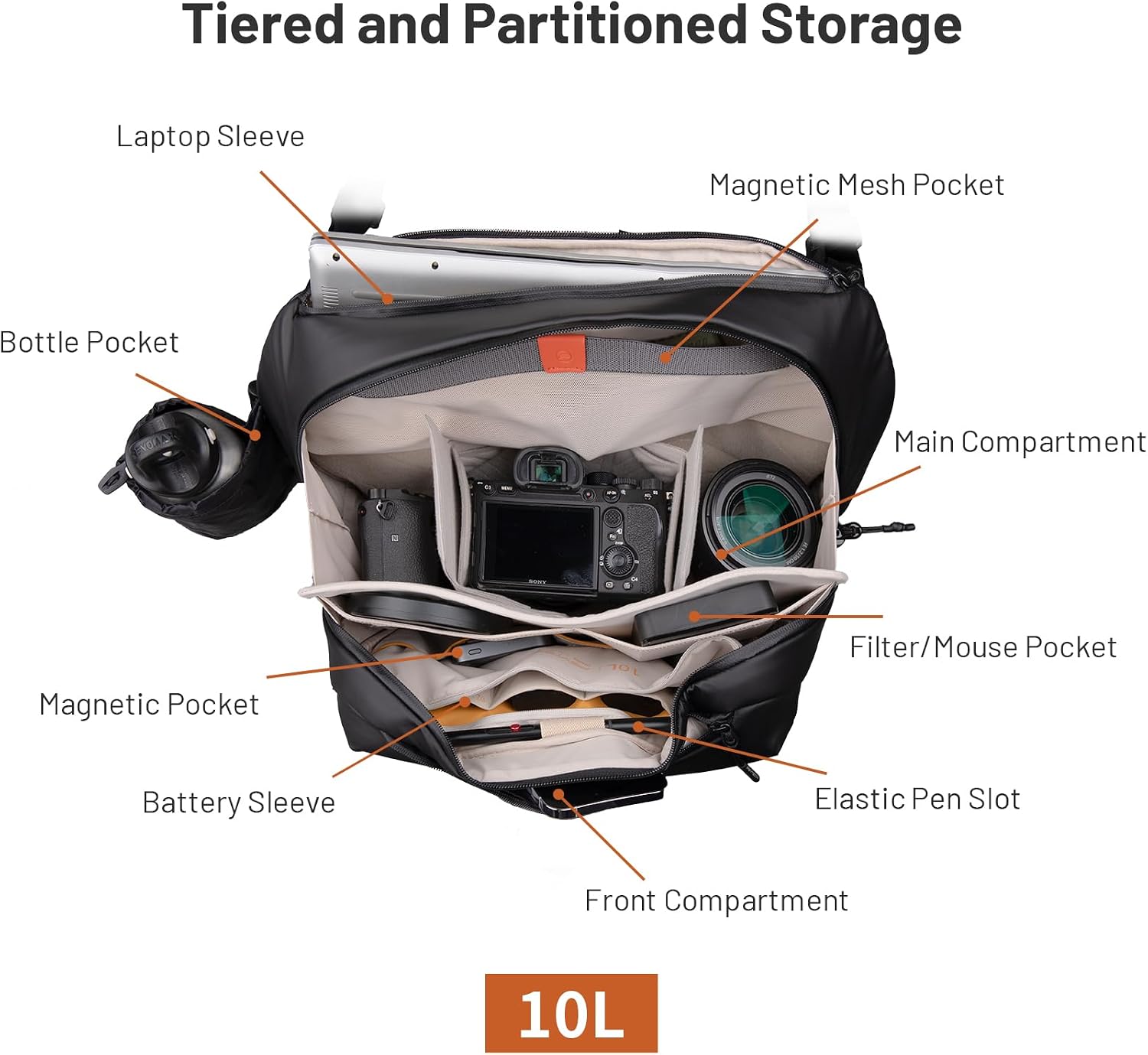 Detalle 2 de PGYTECH OneGo Solo V2 sac photo 10L