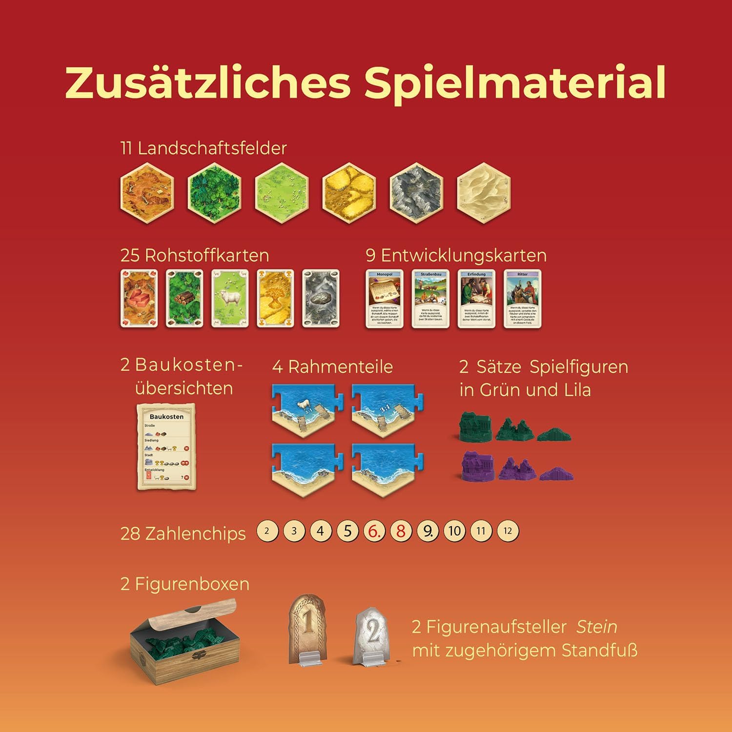 Thumbnail 5 de Kosmos 685058 Catan – Das Spiel Ergänzung für 5-6 Personen