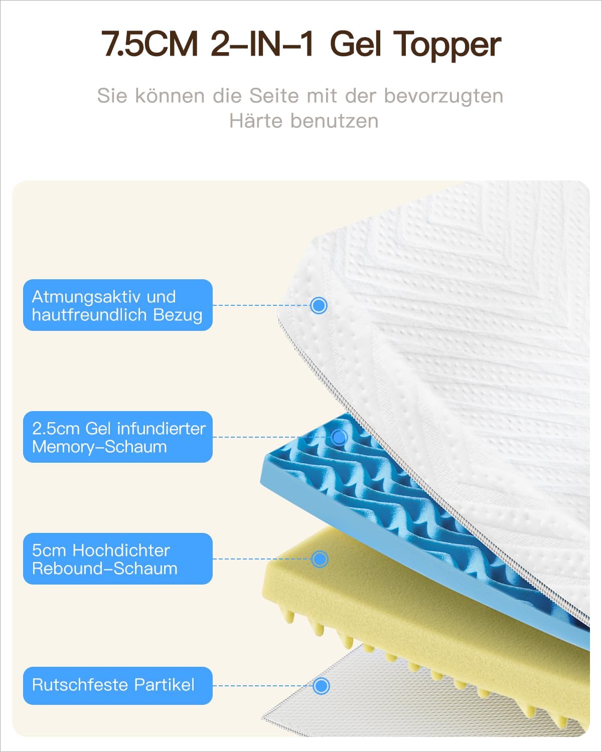 Thumbnail 1 de Nytral Matratzen Topper 180x200 cm H3 & H4 (7,5 cm) aus Gel-Visco und Komfortschaum, waschbar