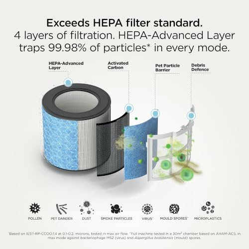 Detalle 2 de Shark BreatheClear HP062UK Compact Air Purifier with NeverChange6 Filter