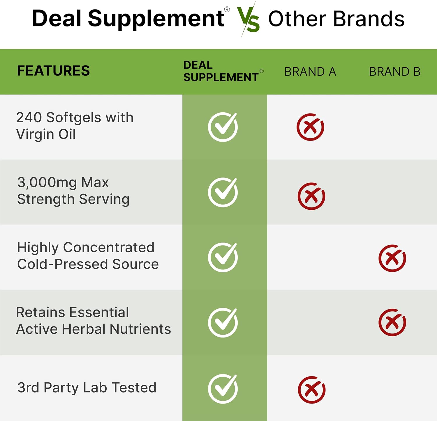 Detalle de Pumpkin Seed Oil Supplement 240 Softgels