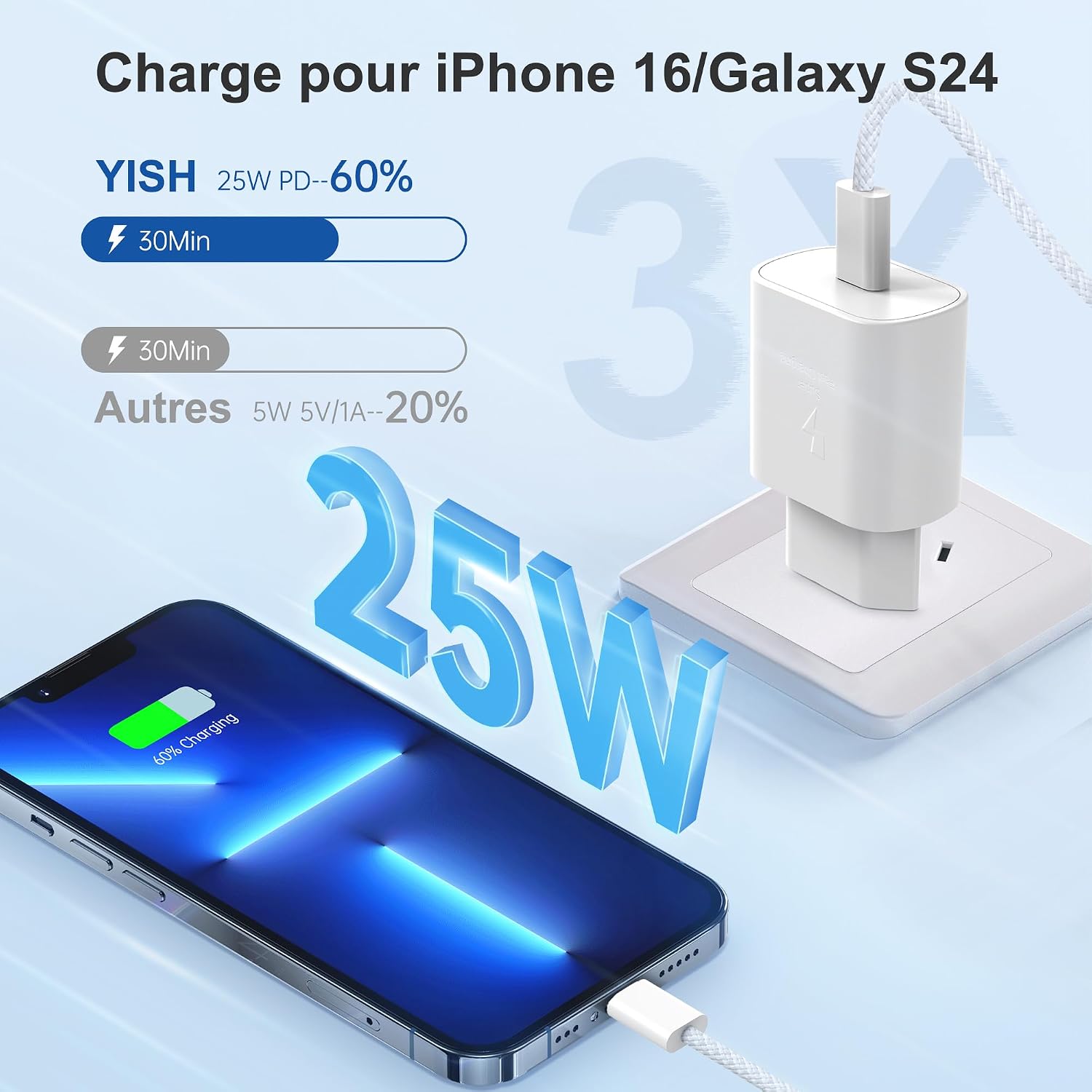 Detalle 2 de YISH 25W Chargeur USB C 25W