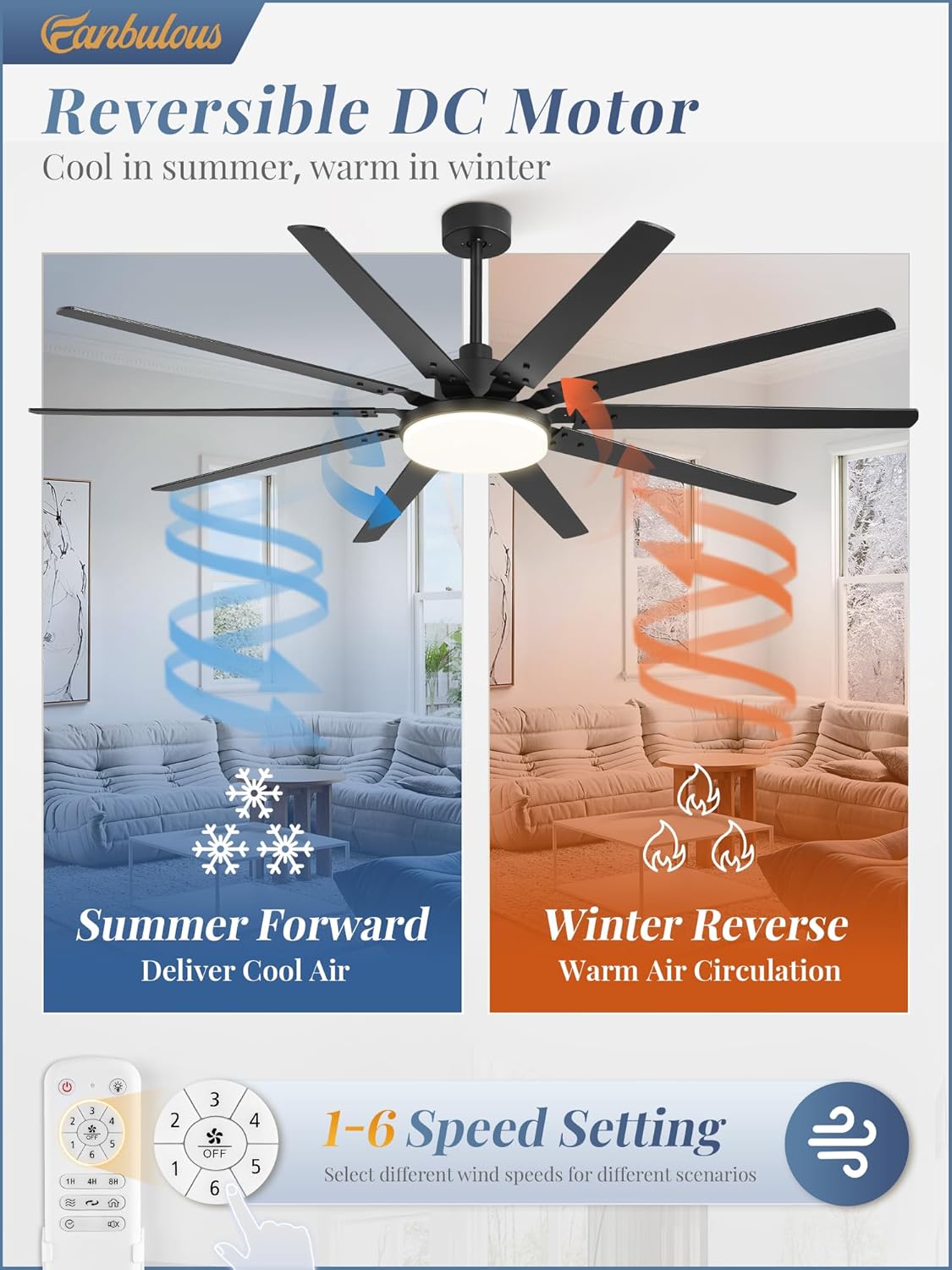 Thumbnail 6 de Fanbulous 72-inch Outdoor Ceiling Fan with Lights and Remote (32W LED, 3 CCT, Reversible DC Motor)