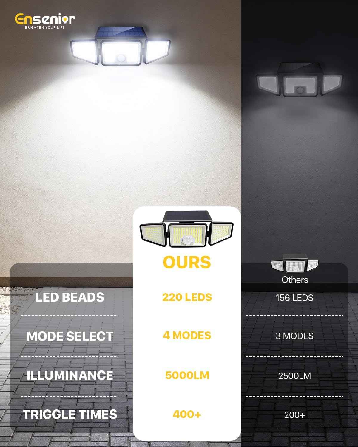 Detalle 2 de Ensenior Solar Motion Sensor Flood Light 2-Pack