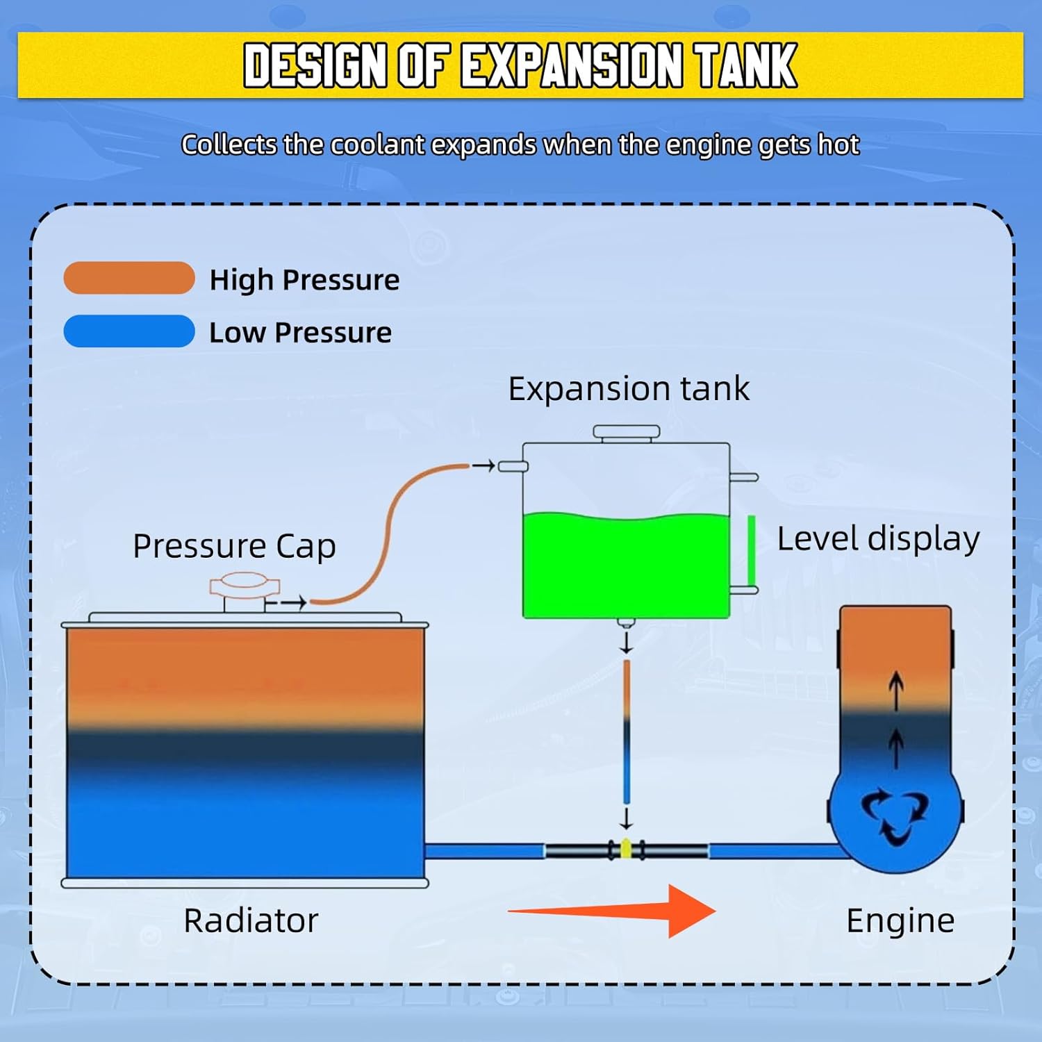 Thumbnail 6 de LUTIFIX coolant overflow tank 2L expansion