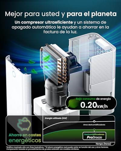 Thumbnail 4 de Pro Breeze OmniDry déshumidificateur 12L/jour ⚙