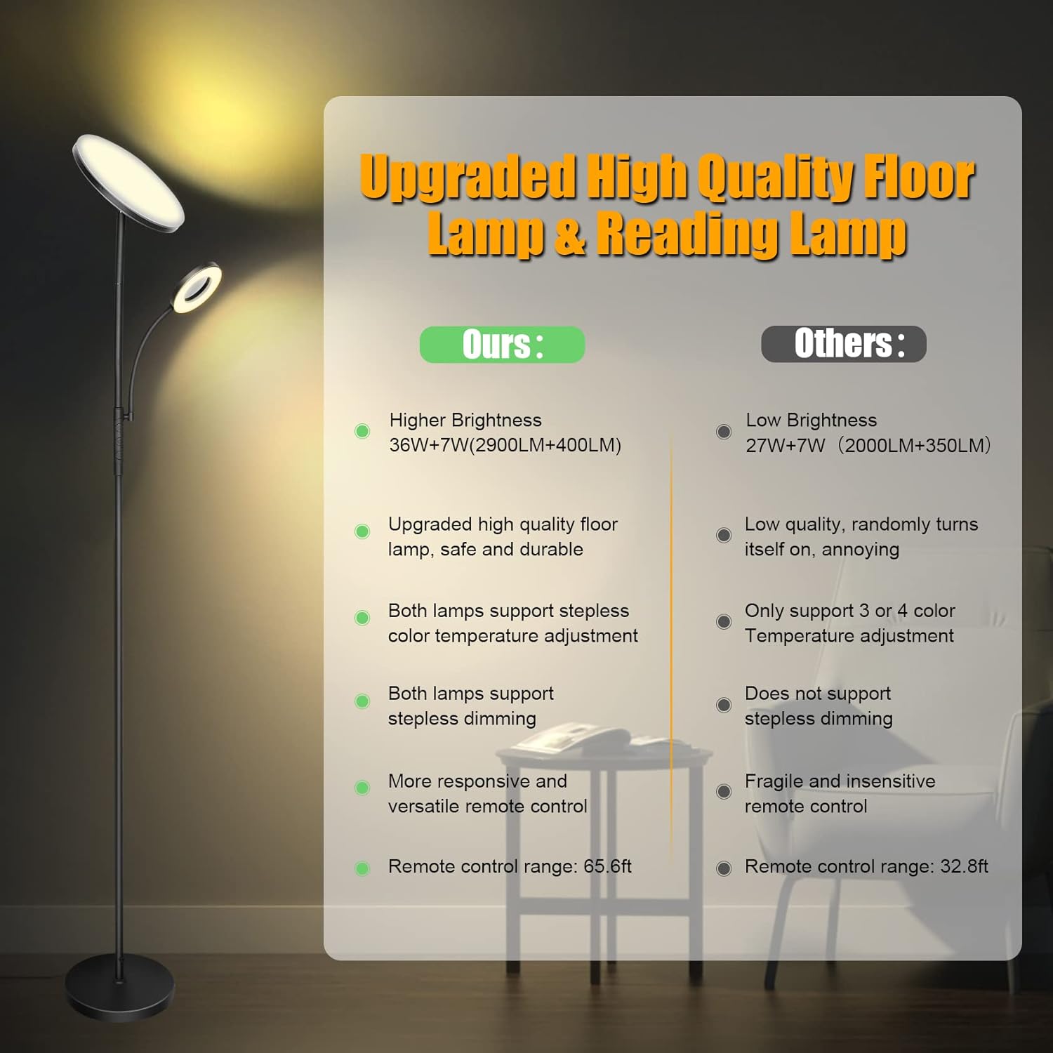 Thumbnail 5 de mukuxin LED-Stehlampe für Wohnzimmer dimmbar (42 W, 3600 lm) mit Leselampe, Fernbedienung & Touch, Schwarz