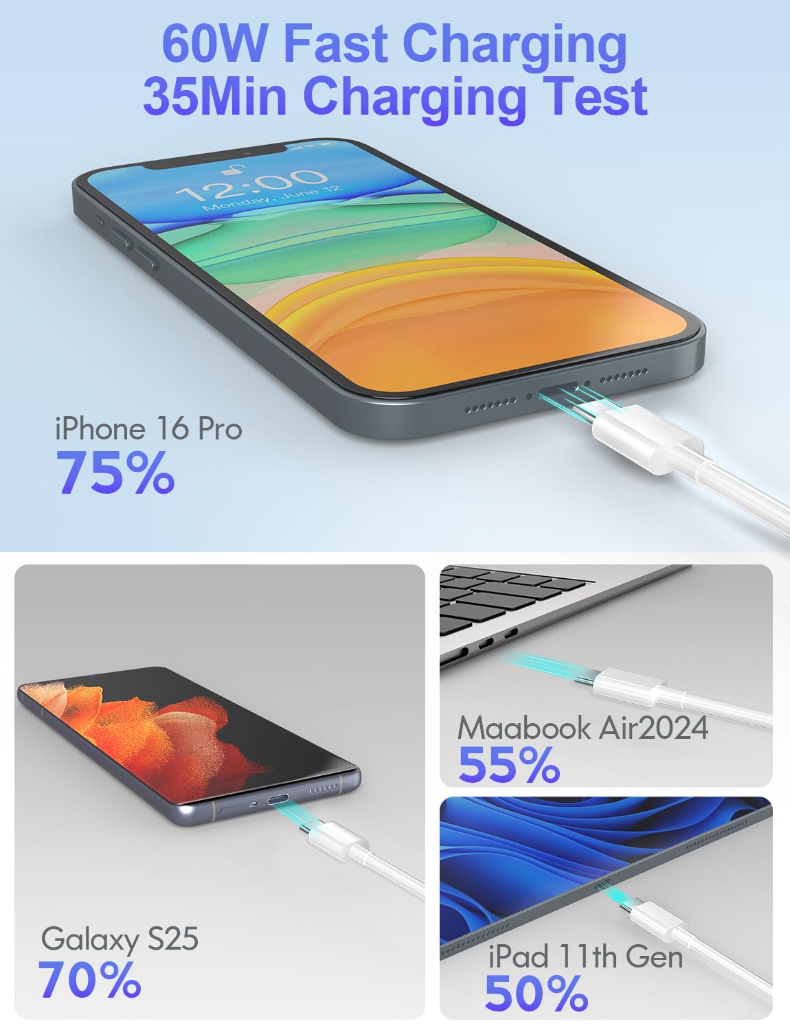 Detalle 1 de JIUWFOX USB C cable 60W