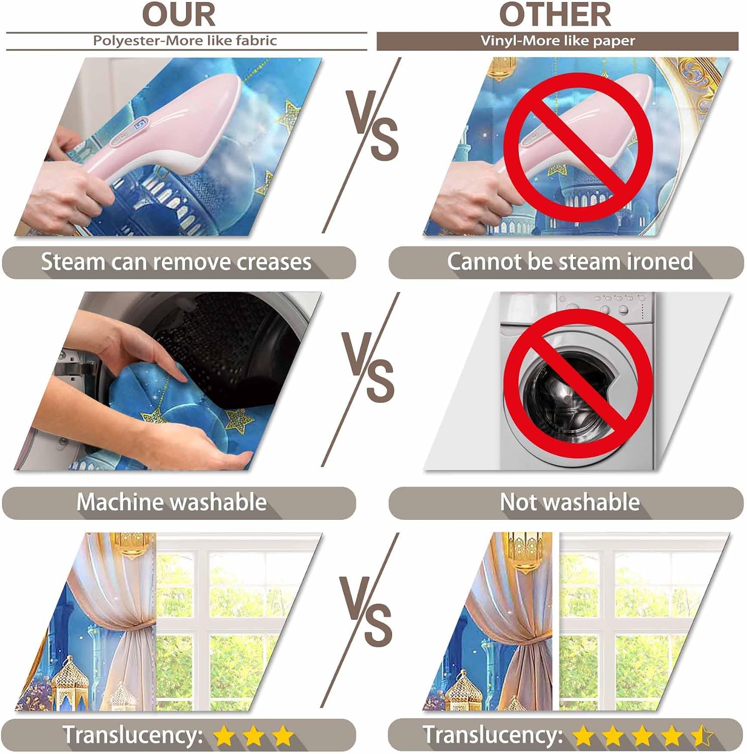 Thumbnail 5 de Luminora 7x5ft Fabric Ramadan Mubarak Backdrop – Blue & Gold Moon Night Lanterns (Polyester)
