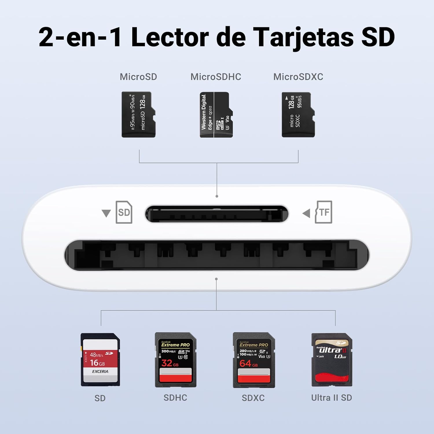 Thumbnail 2 de UGREEN USB C Lector de Tarjetas SD y Micro SD 📸