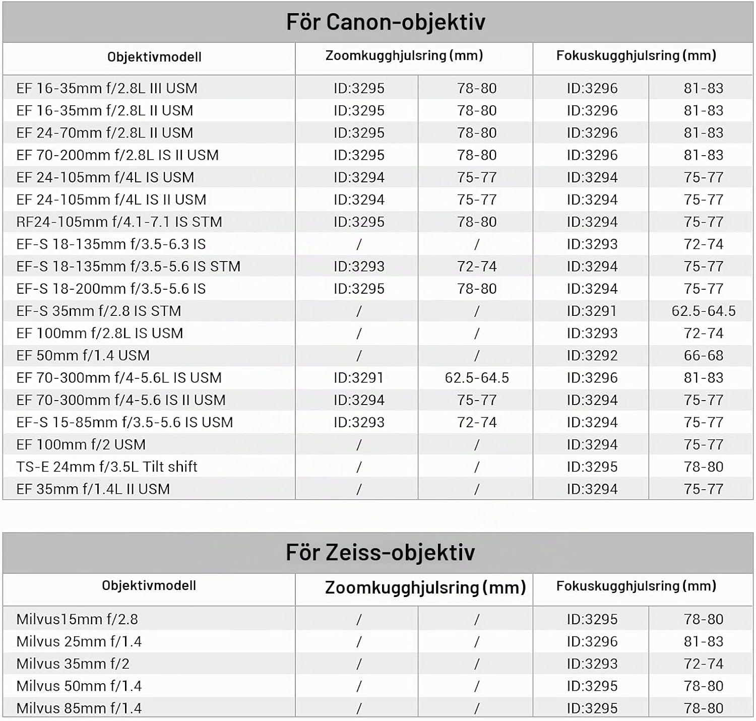 Detalle 1 de SMALLRIG 3296 fokusring för follow focus, Φ81–Φ83 mm, 0,8 MOD