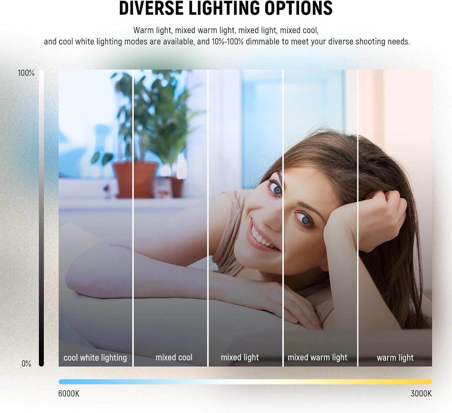 Thumbnail 4 de NEEWER BASICS BR60 5" Ring Light (clip-on) for video calls and desk filming