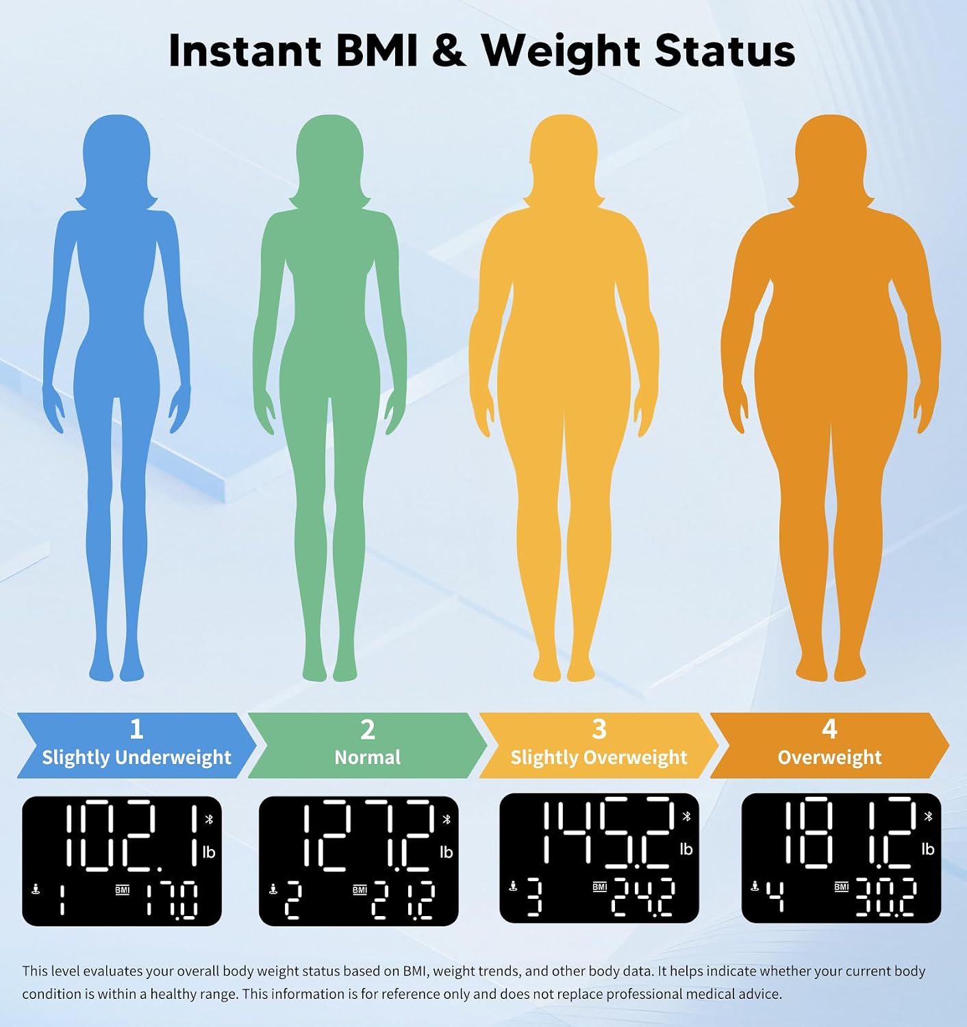 Thumbnail 2 de GE 11-Inch Digital Bathroom Scale, Tempered Glass, Bluetooth, Weight and BMI