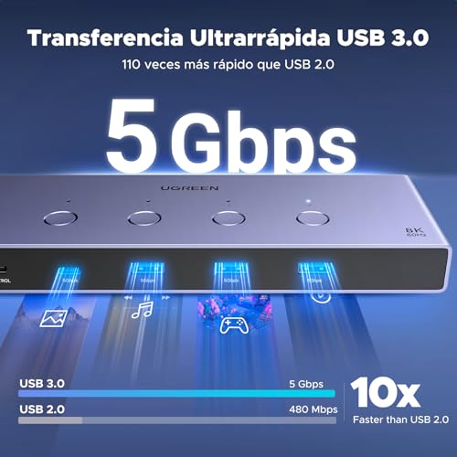 Thumbnail 4 de UGREEN Switch KVM 8K 60Hz ⚙