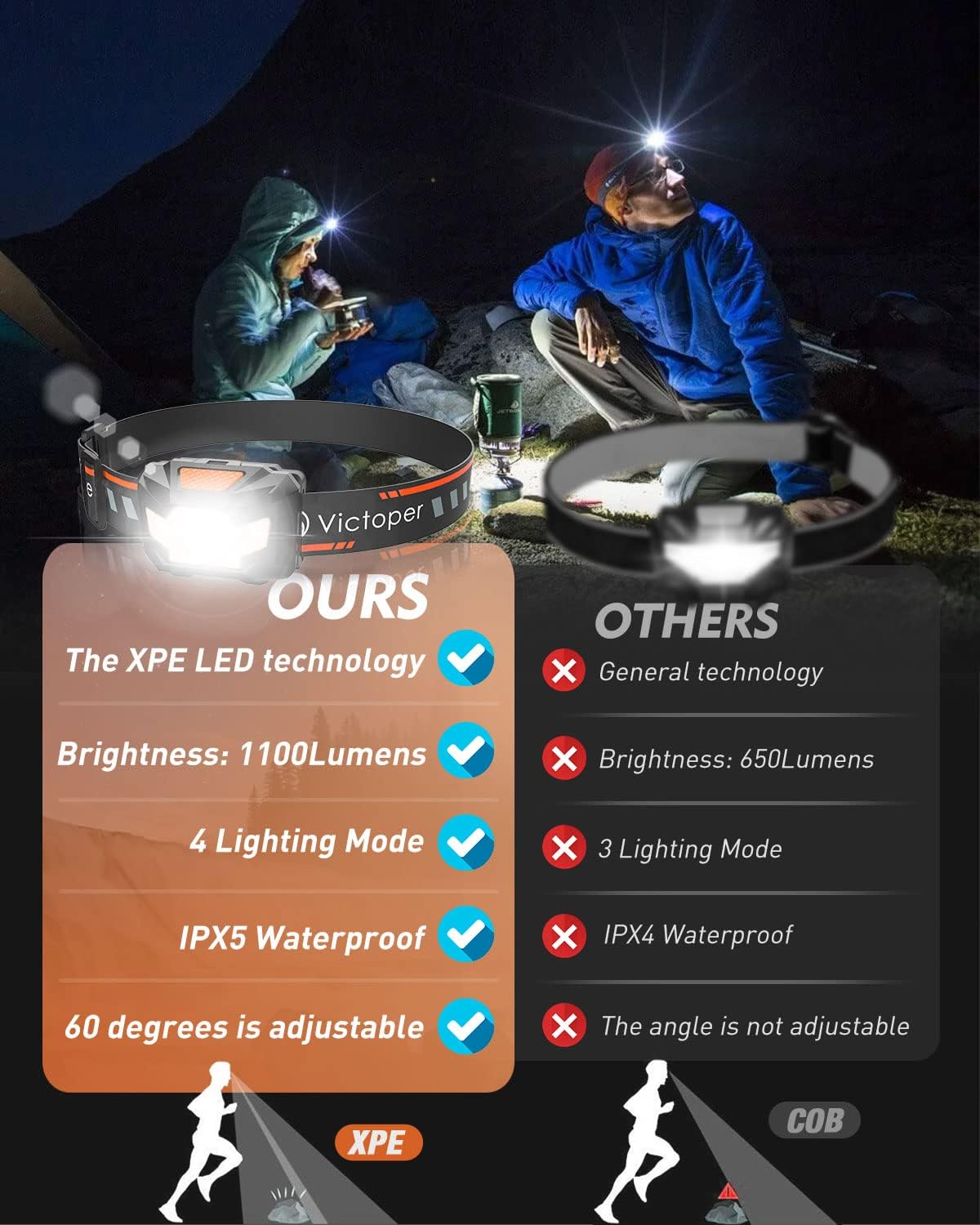 Detalle 2 de Victoper Running Head Torch 2-pack LED headlamp