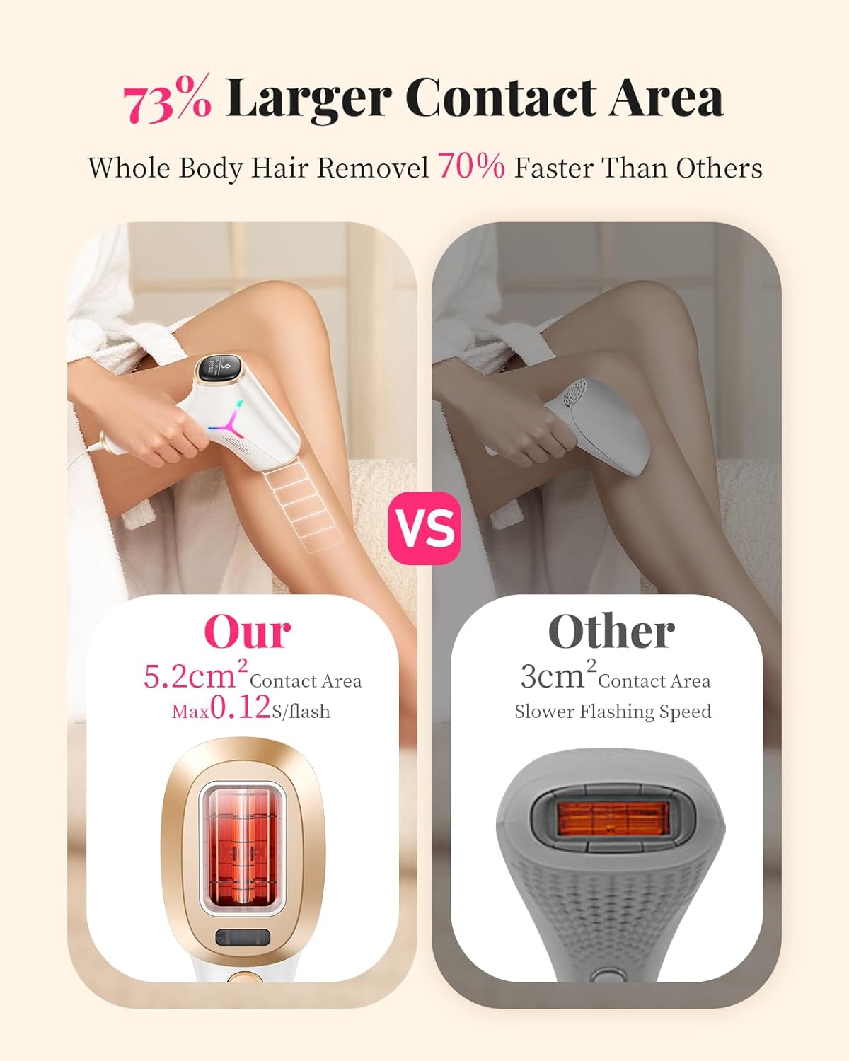 Thumbnail 2 de Haarlosy IPL Laser Hair Removal Device with 9 Levels (White Gold) for Home Use