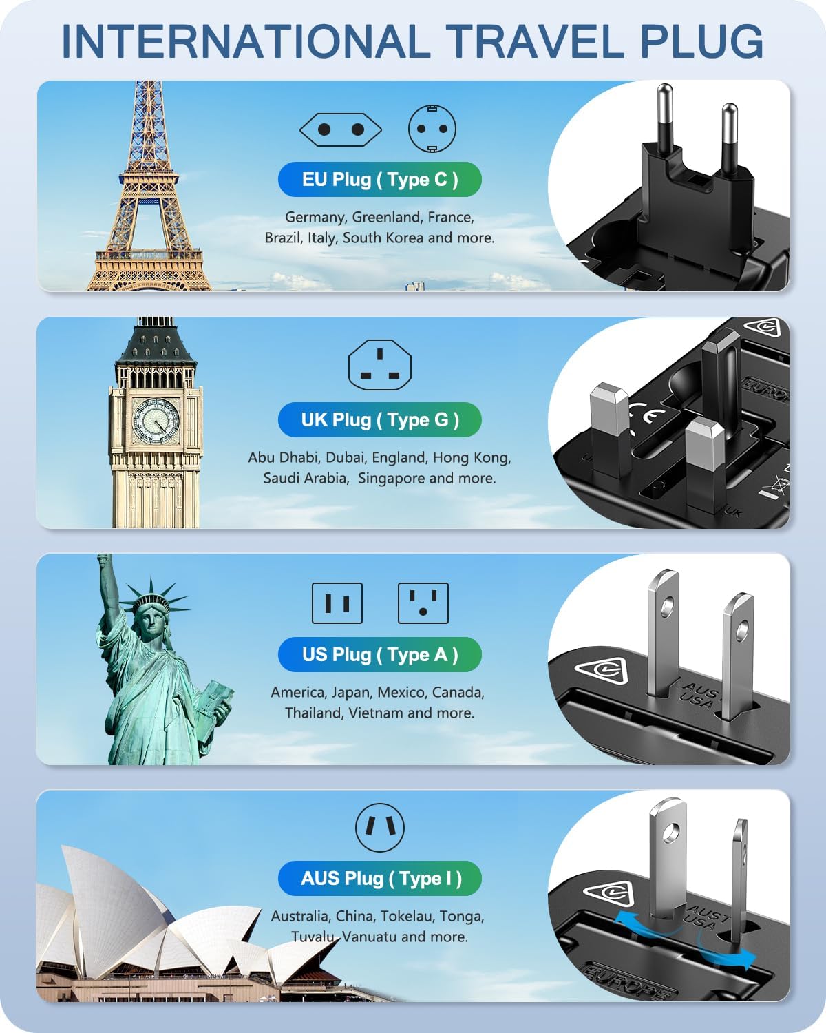 Detalle 2 de LENCENT Adaptador Internacional de Viaje 4 en 1