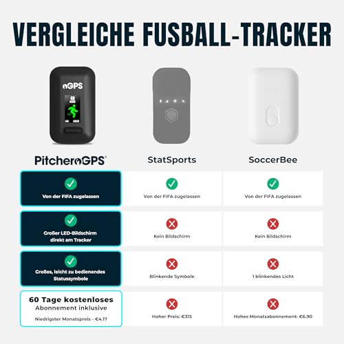 Thumbnail 8 de PitcheroGPS Fußball Tracker mit GPS-Weste – 60 Tage kostenloses App-Abo