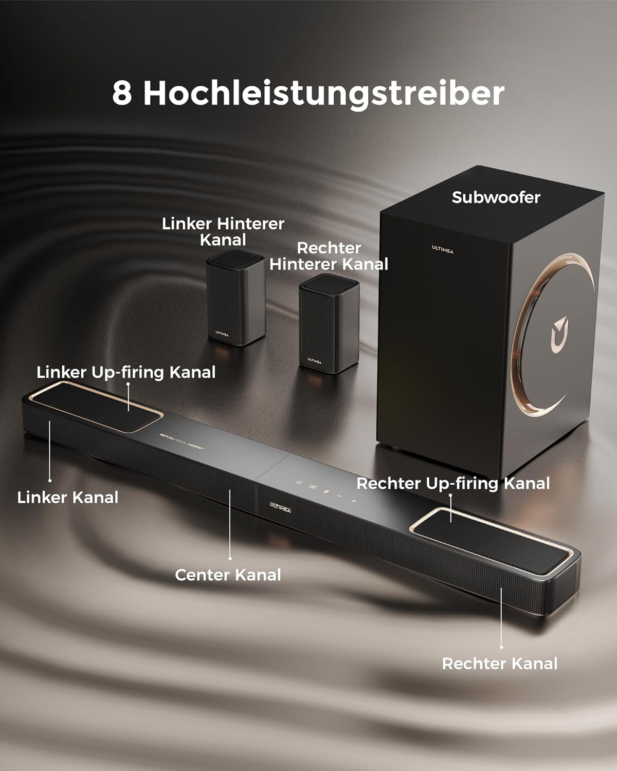 Detalle de ULTIMEA 5.1.2 Soundbar mit Dolby Atmos für TV