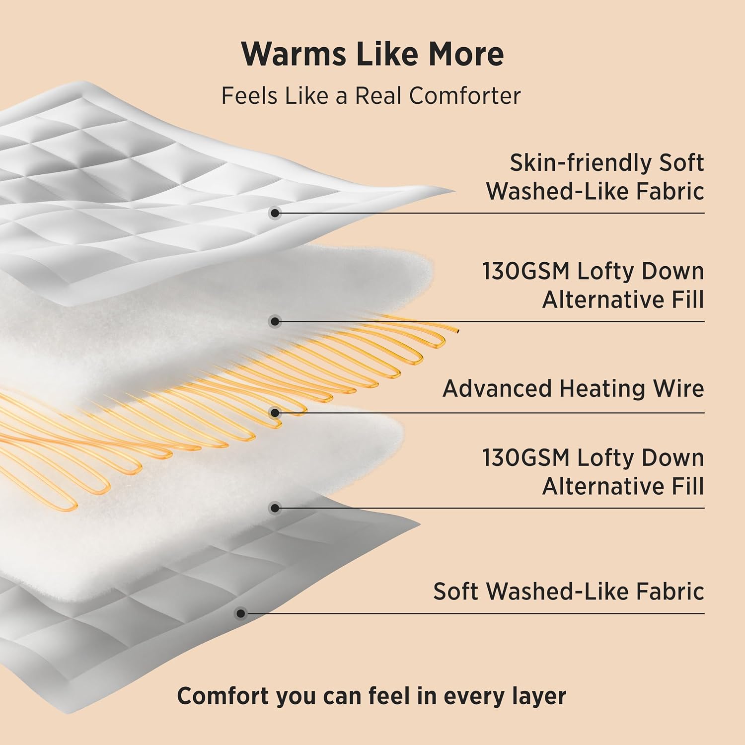Detalle 1 de Bedsure HeatX Heated Comforter, King, Dual Controls, Down-Alternative Fill