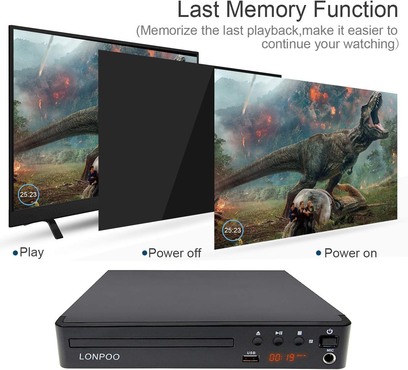 Detalle 2 de LONPOO LP-099 lettore DVD multizona “region free” con HDMI, USB e telecomando