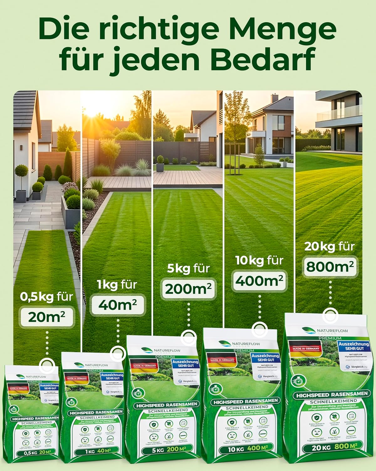 Thumbnail 4 de Natureflow Rasensamen schnellkeimend Frühjahr 5 kg für schnelle Rasen-Nachsaat (ca. 200 m²)