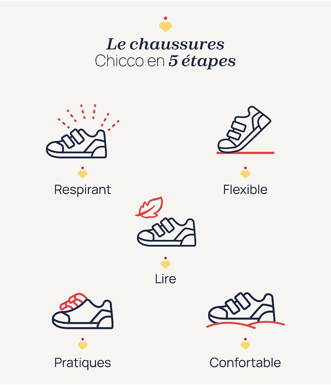 Detalle 2 de Chicco Ballerines pour Bébé à fermeture Scratch – Confortables et faciles à enfiler (0–24 mois) – Conçues en Italie