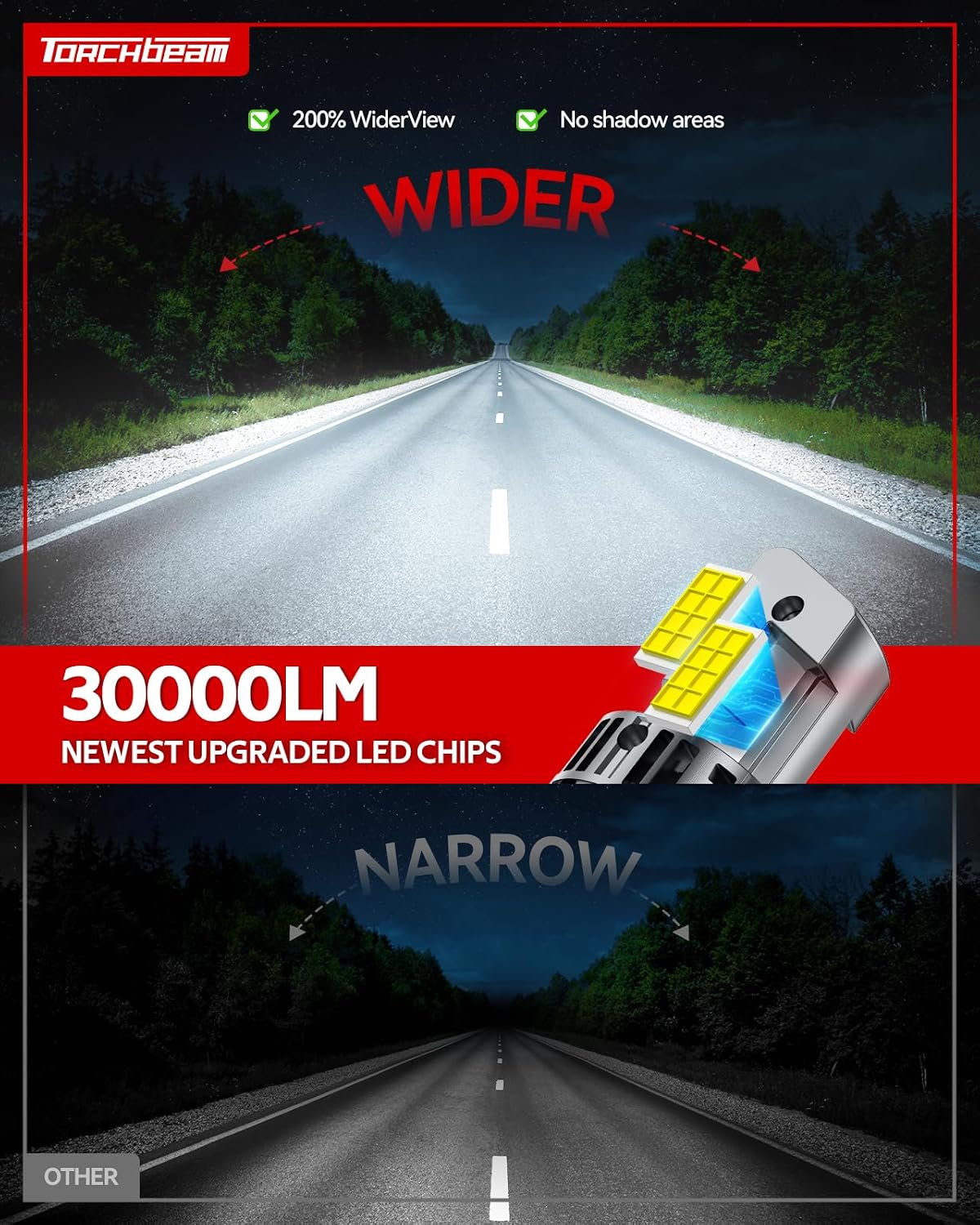 Detalle 2 de Torchbeam H4 LED 30000LM 100W fendinebbia 6500K