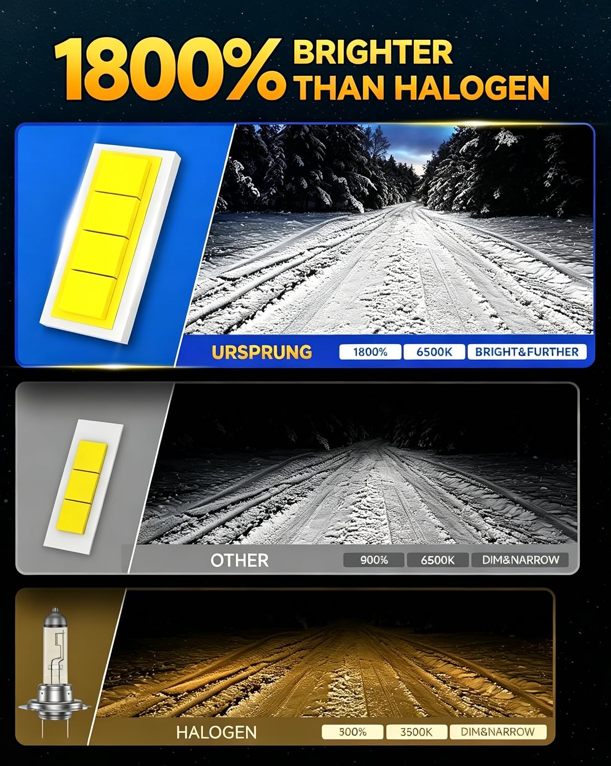 Detalle 2 de Ursprung LED Headlight Bulbs H11